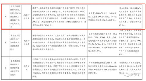 軟件服務(wù)技術(shù)入圍國家綠色技術(shù)推廣目錄 聯(lián)合會推薦的綠色數(shù)字化轉(zhuǎn)型典范