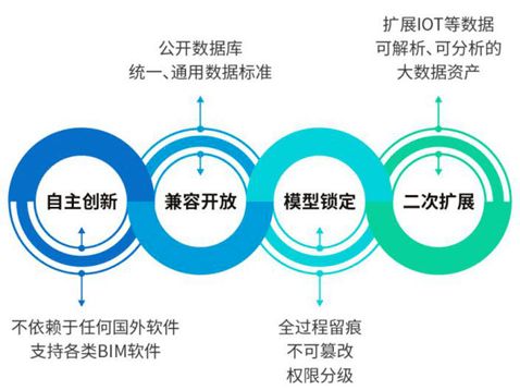 從湖南省bim技術推廣工作調(diào)研對聯(lián)盟發(fā)展的若干思考